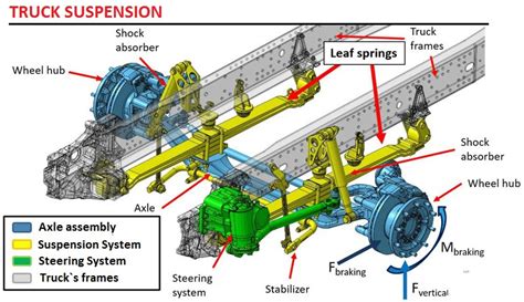 cdl test torque arm and torsion bar|cdl landing gear check.